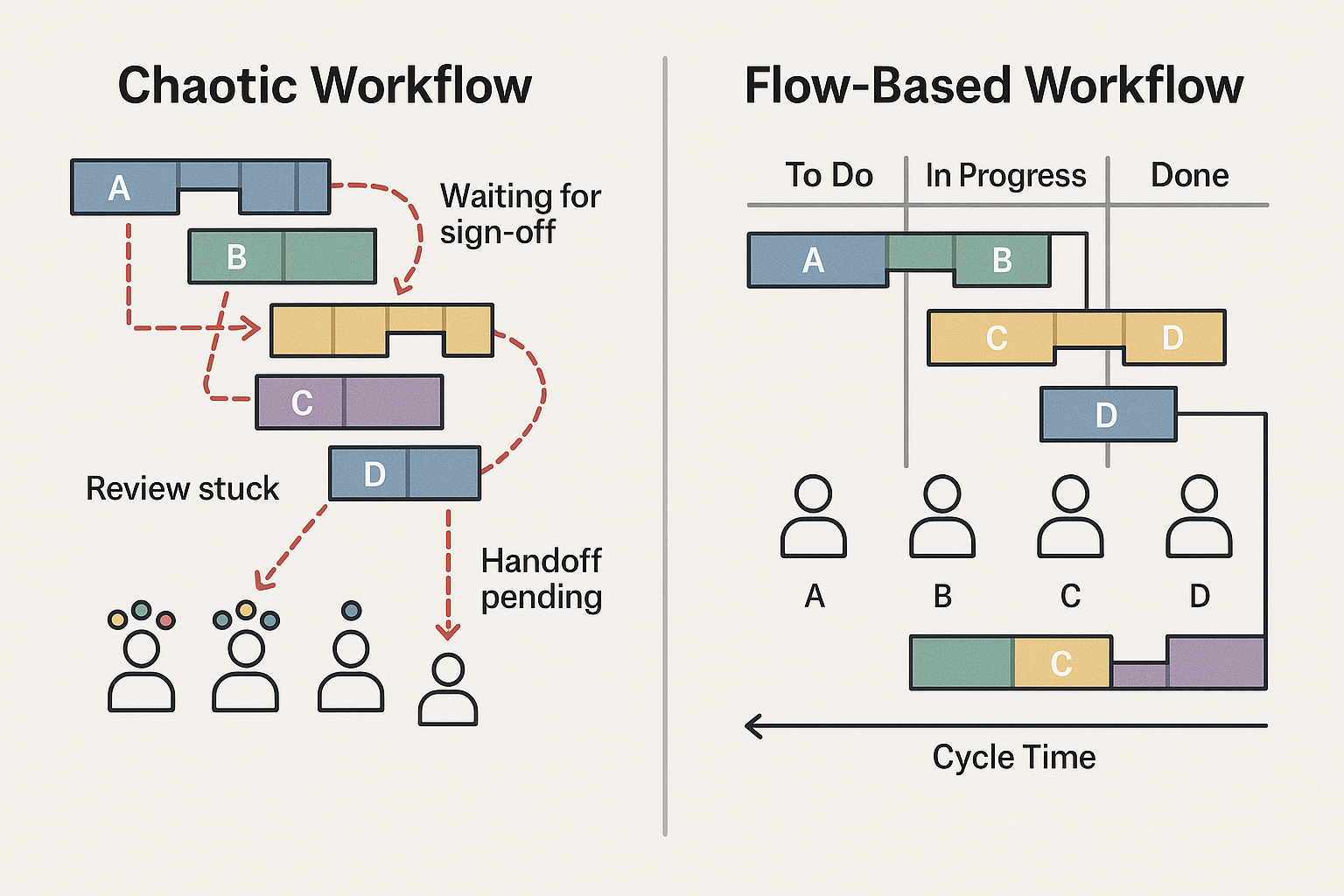 qrm-small-team-workflow-comparison.png